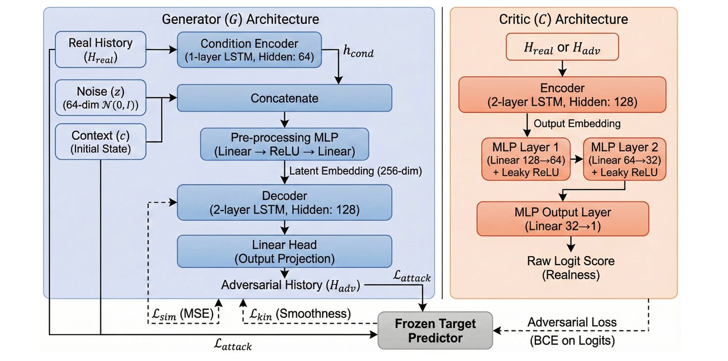 Structural Causal Model diagram showing nodes S, U, F, X, Y, E