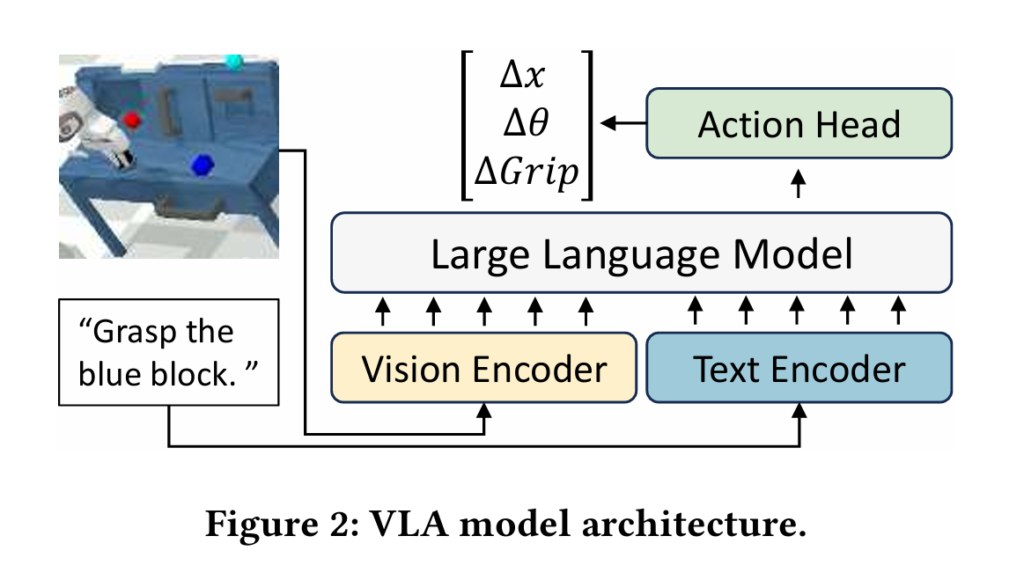 DySL-VLA: How Researchers Finally Taught Robots to Think Fast Without Thinking Less.