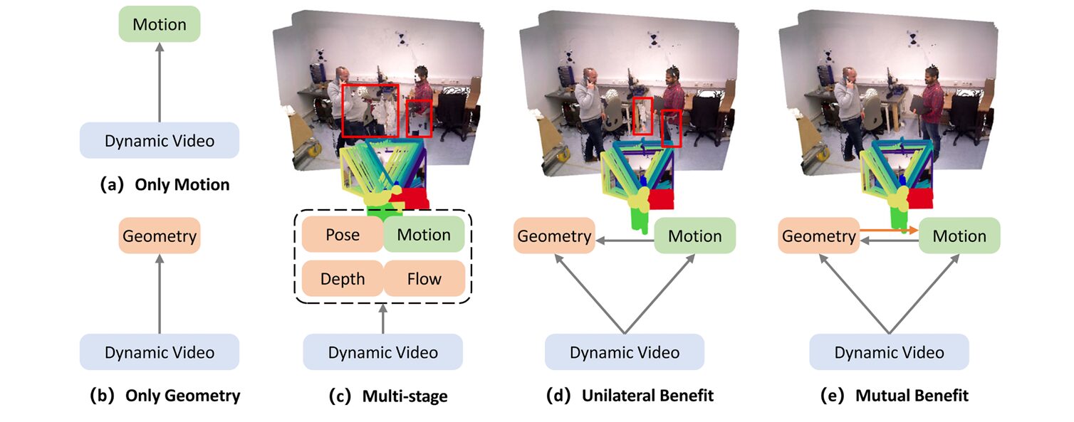 Structural Causal Model diagram showing nodes S, U, F, X, Y, E