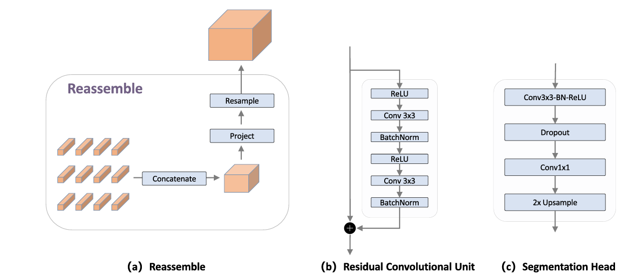 Structural Causal Model diagram showing nodes S, U, F, X, Y, E