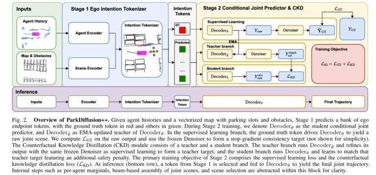 Overview of ParkDiffusion++.