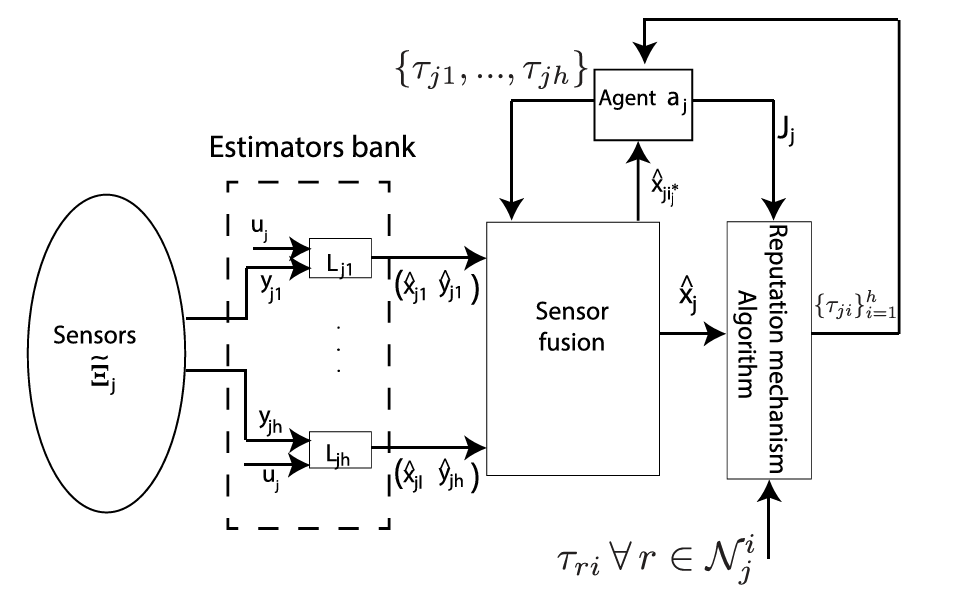 Structural Causal Model diagram showing nodes S, U, F, X, Y, E