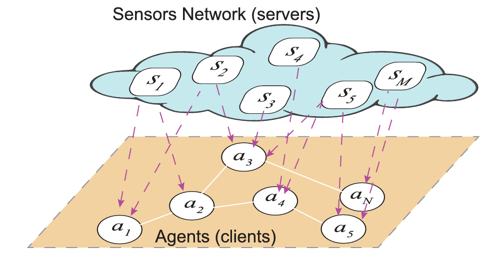 Structural Causal Model diagram showing nodes S, U, F, X, Y, E