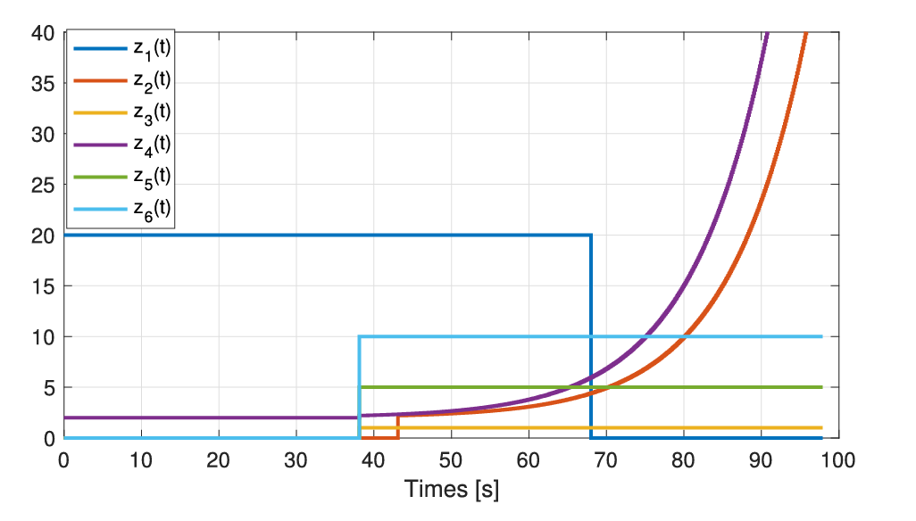 Structural Causal Model diagram showing nodes S, U, F, X, Y, E