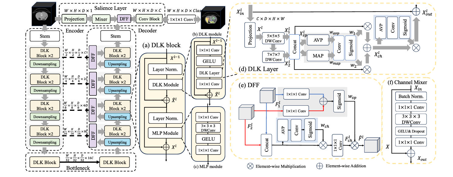 Structural Causal Model diagram showing nodes S, U, F, X, Y, E