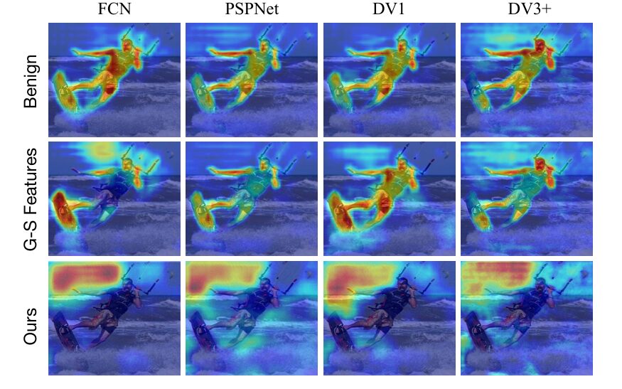 Structural Causal Model diagram showing nodes S, U, F, X, Y, E