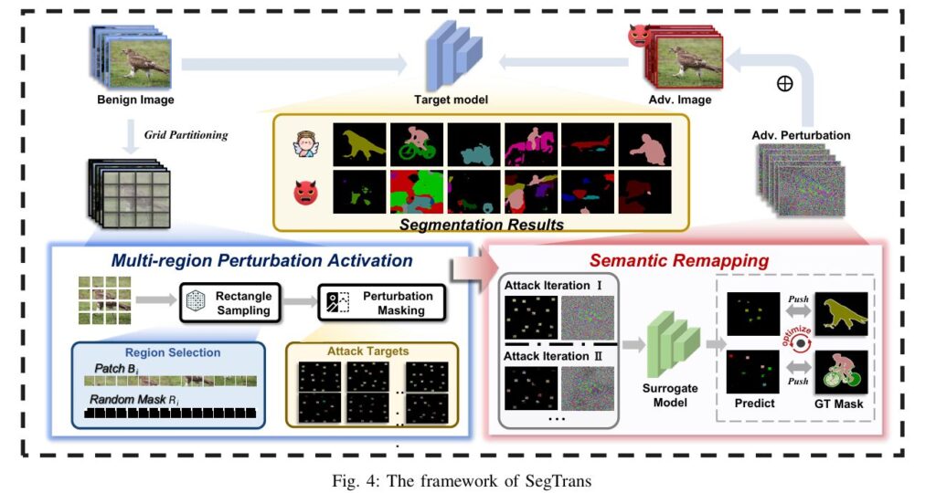 The framework of SegTrans.