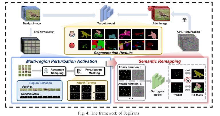 The framework of SegTrans.