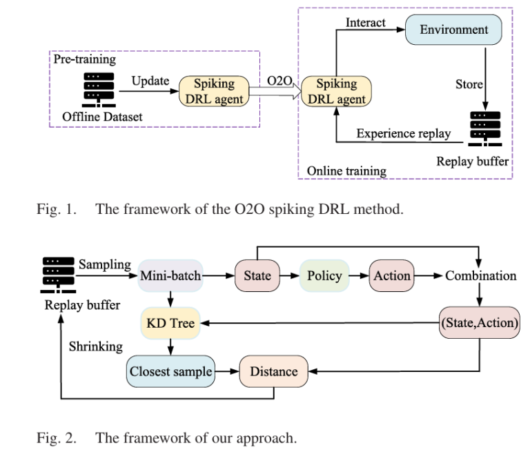 Spiking Deep Reinforcement Learning framework
