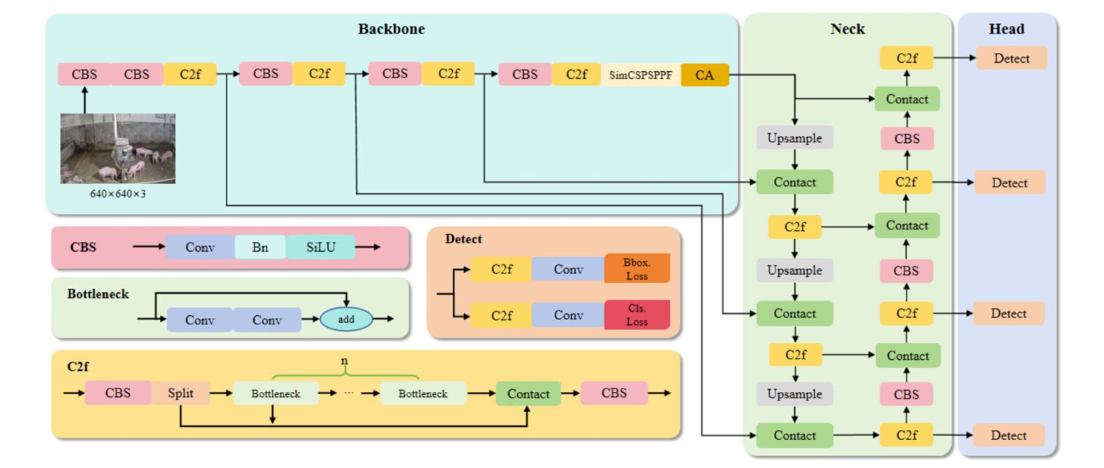 Structural Causal Model diagram showing nodes S, U, F, X, Y, E
