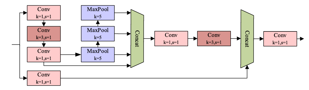 Structural Causal Model diagram showing nodes S, U, F, X, Y, E