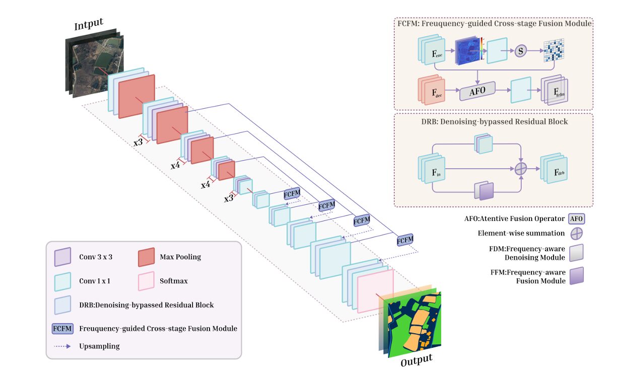 Structural Causal Model diagram showing nodes S, U, F, X, Y, E