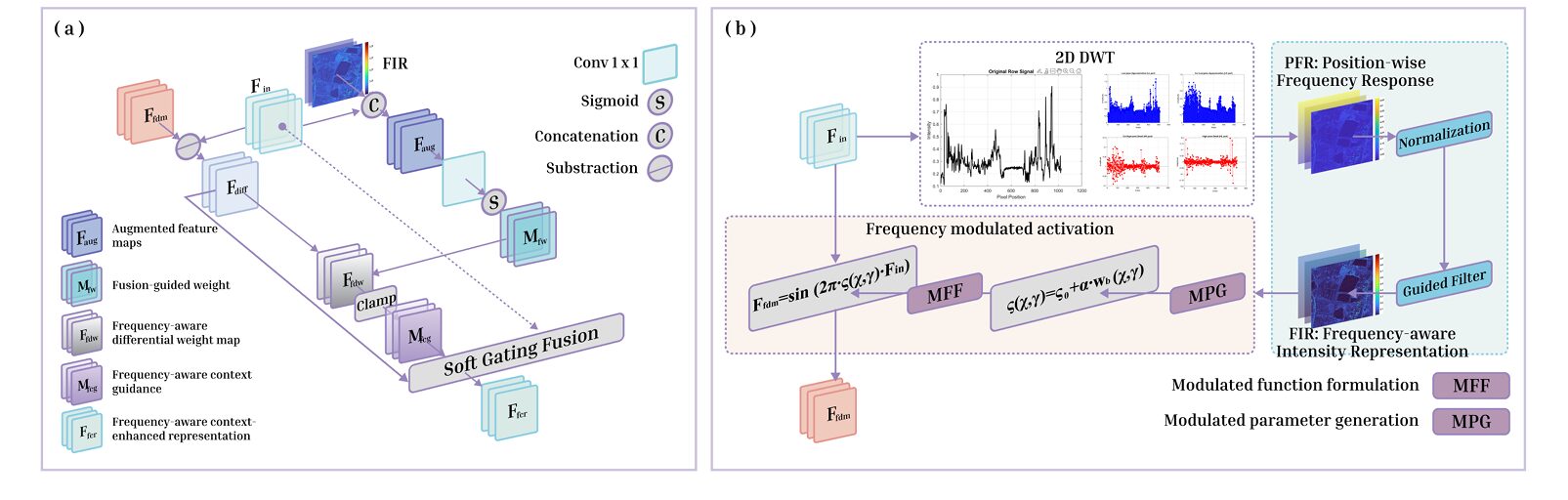Structural Causal Model diagram showing nodes S, U, F, X, Y, E
