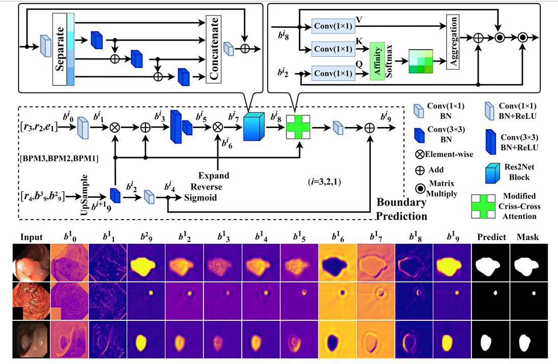 Structural Causal Model diagram showing nodes S, U, F, X, Y, E