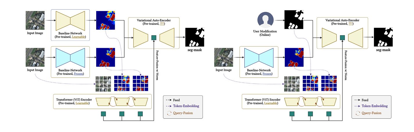 Structural Causal Model diagram showing nodes S, U, F, X, Y, E