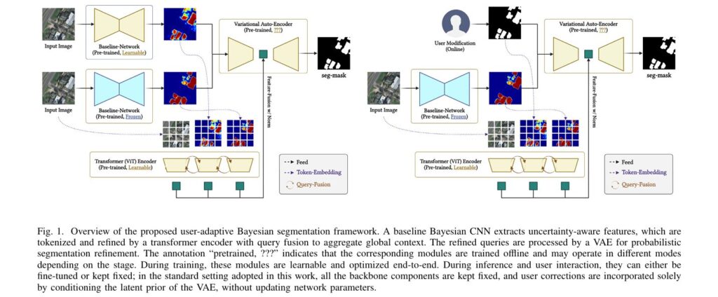 Bayesian Multiclass Segmentation Model.