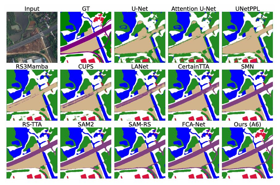 Structural Causal Model diagram showing nodes S, U, F, X, Y, E