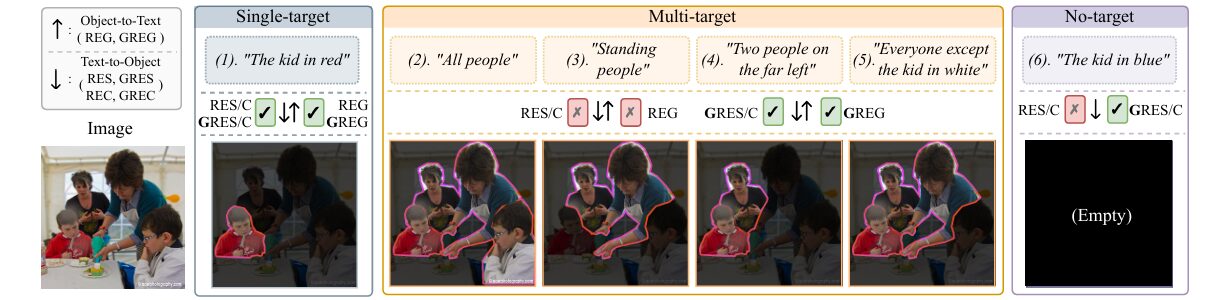 Structural Causal Model diagram showing nodes S, U, F, X, Y, E