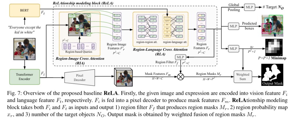 GREx: Why "All People" Breaks Every Referring Expression Model — And What NTU Did About It.