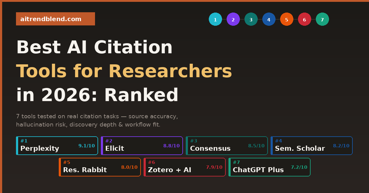 Best AI Citation Tools for Researchers in 2026 — Ranked and Reviewed — aitrendblend.com