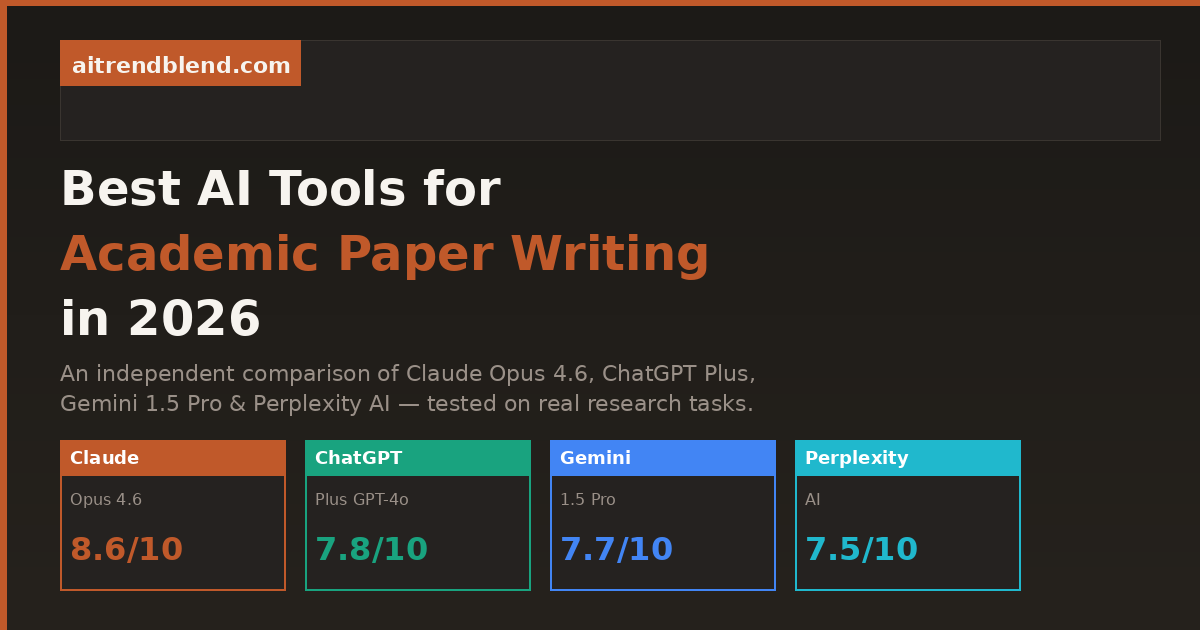 Best AI tools for academic paper writing in 2026 — comparison of Claude Opus 4.6, ChatGPT Plus, Gemini 1.5 Pro, and Perplexity AI