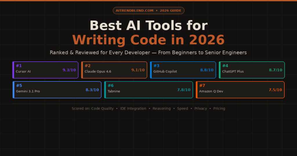 Best AI Tools for Writing Code in 2026: Ranked & Reviewed for Every Developer.