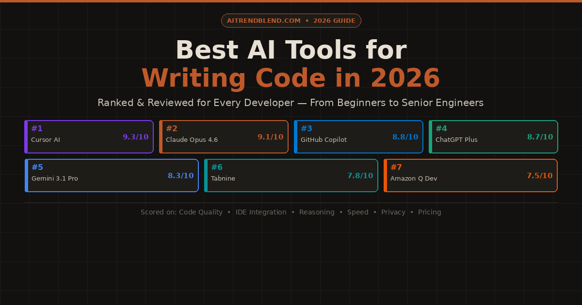 Best AI Tools for Writing Code in 2026 — Ranked for Every Developer — aitrendblend.com
