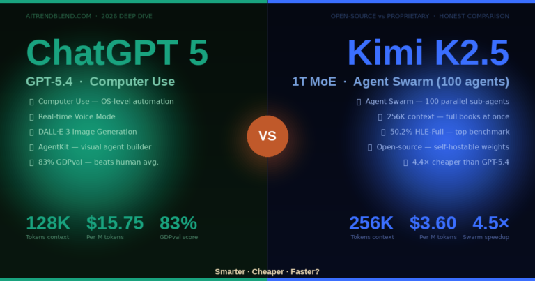 ChatGPT 5 vs Kimi K2.5: Smarter, Cheaper, Faster? The 2026 AI Agent Comparison.