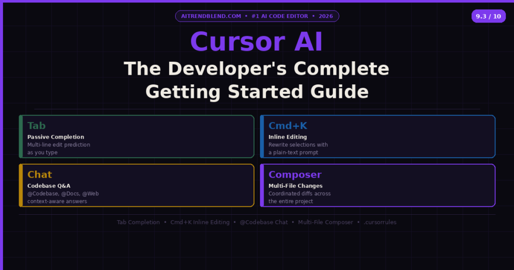 Cursor AI: The Developer's Complete Getting Started Guide (2026).