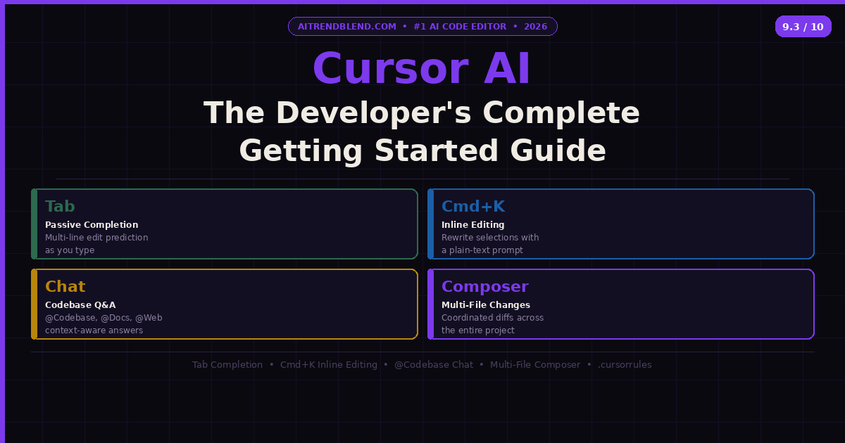 Cursor AI developer getting started guide 2026 — tab completion, Composer, Cmd+K, and Chat features