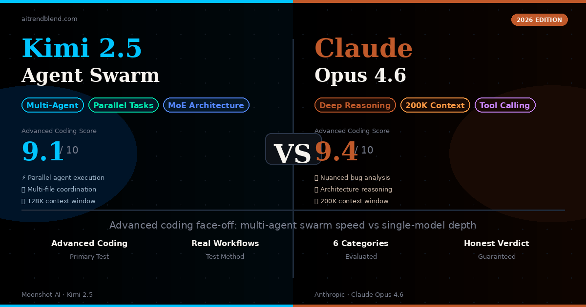 Kimi 2.5 Agent Swarm vs Claude Opus 4.6 — Best AI for Advanced Coding 2026 comparison