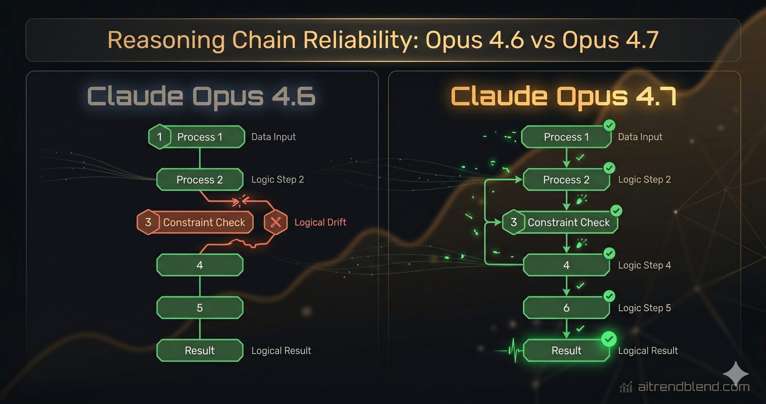 Kimi 2.6 coding prompts banner showing dark terminal with amber syntax highlighting and the aitrendblend.com logo
