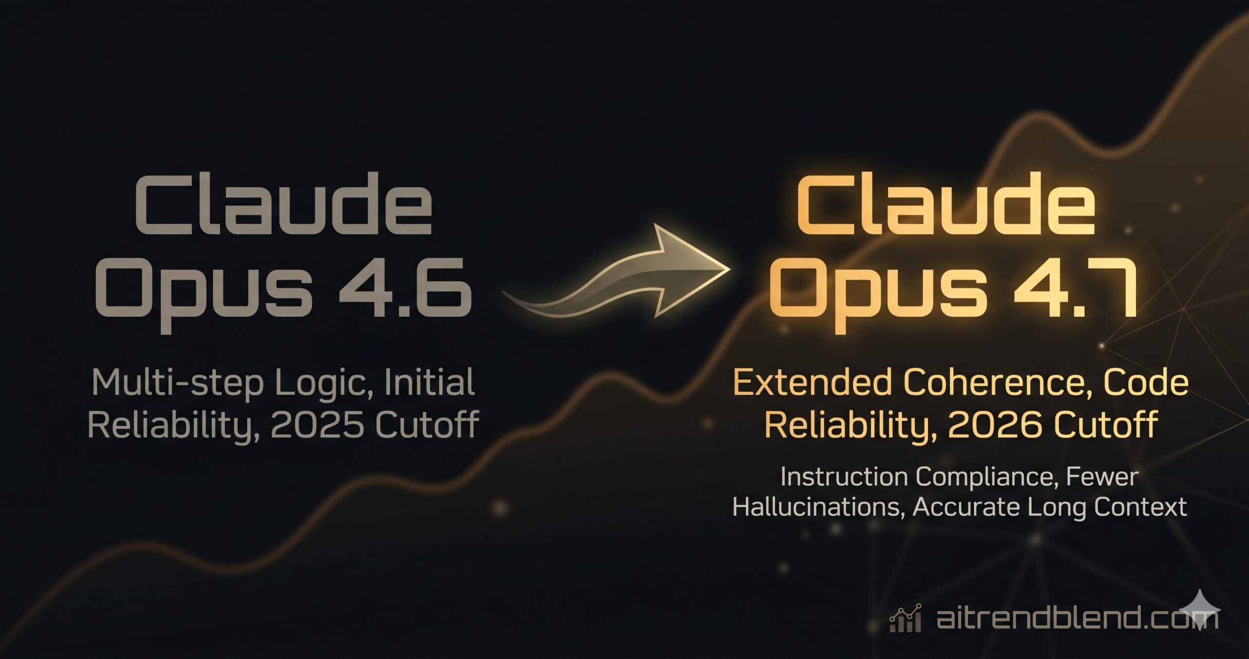 Kimi 2.6 coding prompts banner showing dark terminal with amber syntax highlighting and the aitrendblend.com logo