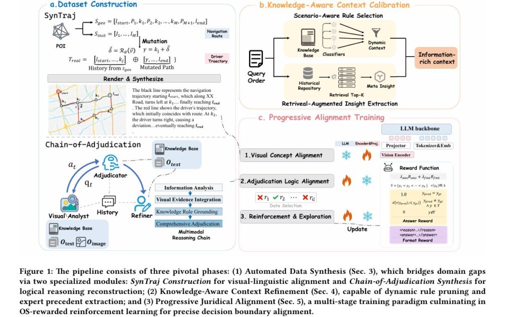 RideJudge: How an 8B Model Outperforms 32B Baselines at Ride-Hailing Dispute Resolution