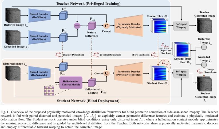 PCKD: Physically Motivated Knowledge Distillation for Blind Side-Scan Sonar Correction.
