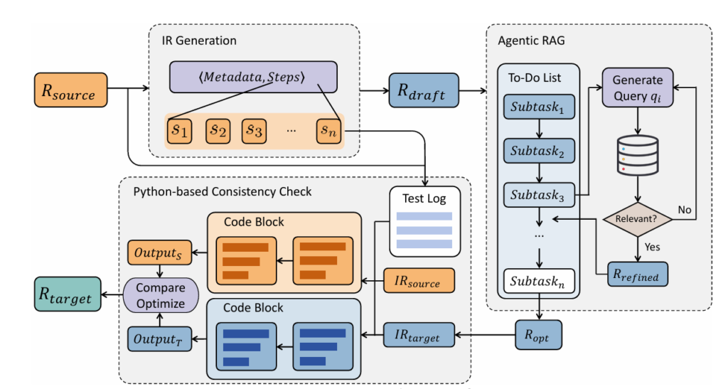 ARuleCon: How NUS Researchers Built an AI Agent That Translates Security Rules Between Any SIEM Platform