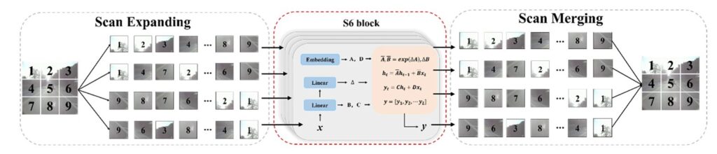 Fusion-Mamba: Hidden State Space Fusion for Cross-Modality Object Detection