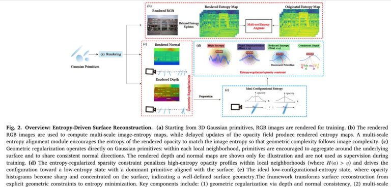 GEF: Gaussian Entropy Fields for 3D Surface Reconstruction.