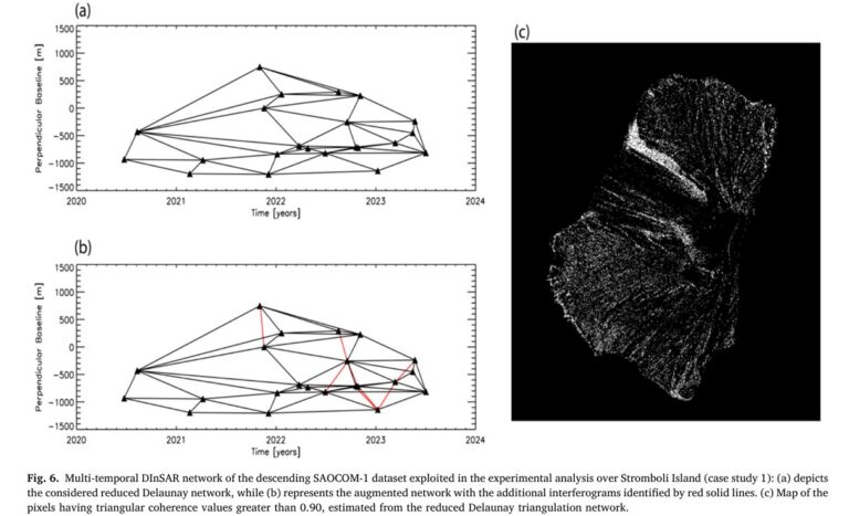CS-EMCF: Compressive Sensing Phase Unwrapping for SAR Interferometry.