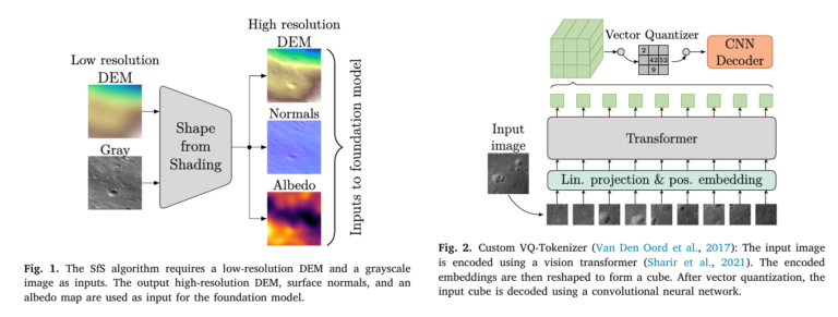 The Moon's Many Faces: A Single Unified Transformer for Multimodal Lunar Reconstruction