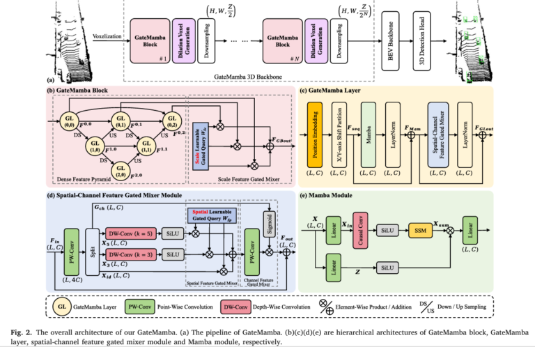 GateMamba: Feature Gated Mixer in State Space Model for Point Cloud 3D Object Detection.