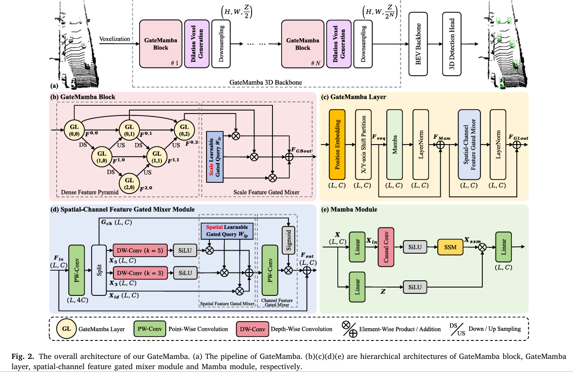 Unified multimodal transformer architecture for lunar surface reconstruction: any-to-any translation between grayscale LRO NAC images, digital elevation models, surface normals, and albedo maps using VQ-tokenizers and masked autoencoding at Apollo landing sites