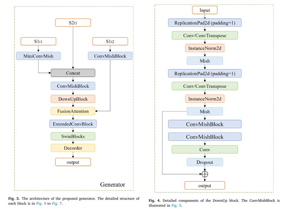 Unified multimodal transformer architecture for lunar surface reconstruction: any-to-any translation between grayscale LRO NAC images, digital elevation models, surface normals, and albedo maps using VQ-tokenizers and masked autoencoding at Apollo landing sites