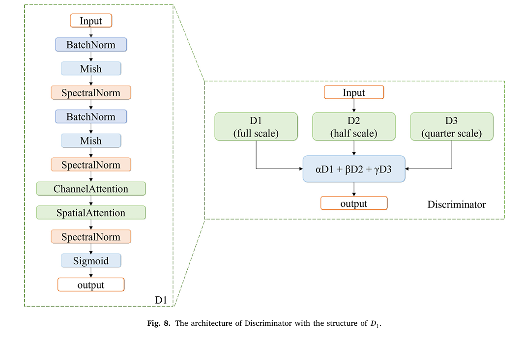 Unified multimodal transformer architecture for lunar surface reconstruction: any-to-any translation between grayscale LRO NAC images, digital elevation models, surface normals, and albedo maps using VQ-tokenizers and masked autoencoding at Apollo landing sites