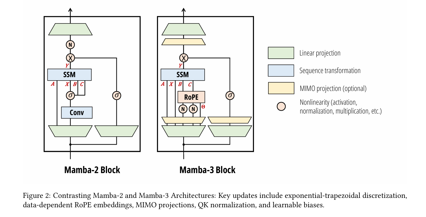 Unified multimodal transformer architecture for lunar surface reconstruction: any-to-any translation between grayscale LRO NAC images, digital elevation models, surface normals, and albedo maps using VQ-tokenizers and masked autoencoding at Apollo landing sites