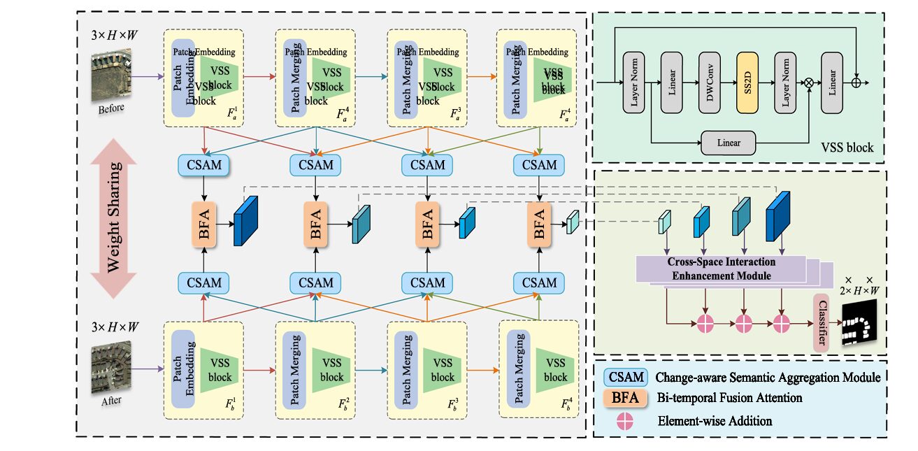 Unified multimodal transformer architecture for lunar surface reconstruction: any-to-any translation between grayscale LRO NAC images, digital elevation models, surface normals, and albedo maps using VQ-tokenizers and masked autoencoding at Apollo landing sites