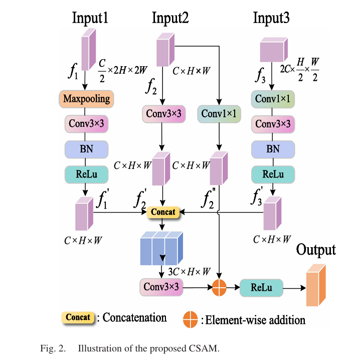 Unified multimodal transformer architecture for lunar surface reconstruction: any-to-any translation between grayscale LRO NAC images, digital elevation models, surface normals, and albedo maps using VQ-tokenizers and masked autoencoding at Apollo landing sites