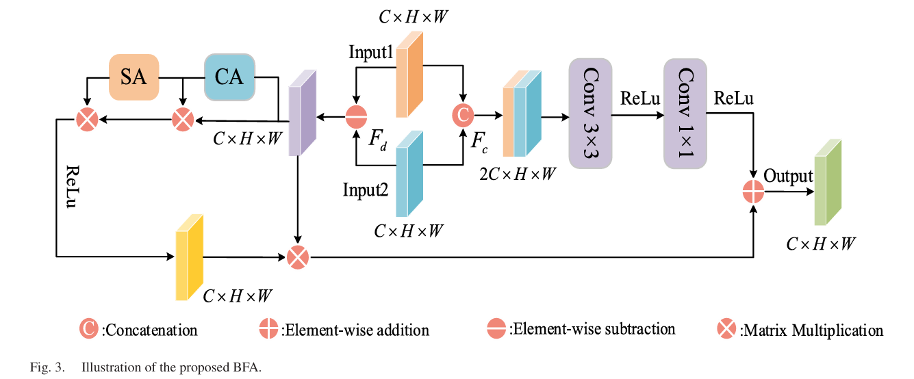 Unified multimodal transformer architecture for lunar surface reconstruction: any-to-any translation between grayscale LRO NAC images, digital elevation models, surface normals, and albedo maps using VQ-tokenizers and masked autoencoding at Apollo landing sites