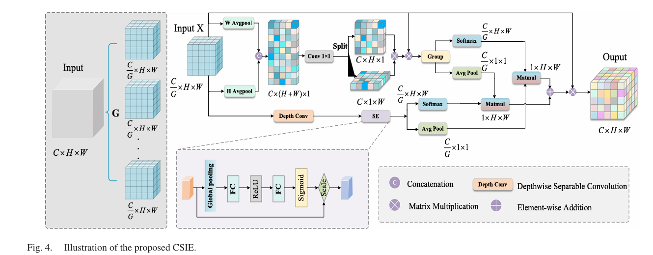 Unified multimodal transformer architecture for lunar surface reconstruction: any-to-any translation between grayscale LRO NAC images, digital elevation models, surface normals, and albedo maps using VQ-tokenizers and masked autoencoding at Apollo landing sites