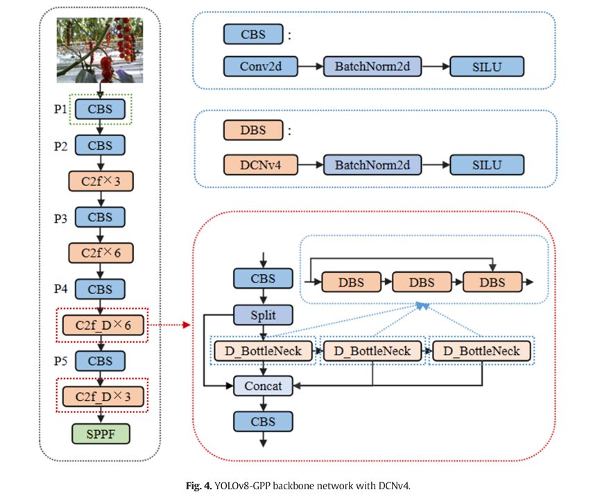 Unified multimodal transformer architecture for lunar surface reconstruction: any-to-any translation between grayscale LRO NAC images, digital elevation models, surface normals, and albedo maps using VQ-tokenizers and masked autoencoding at Apollo landing sites